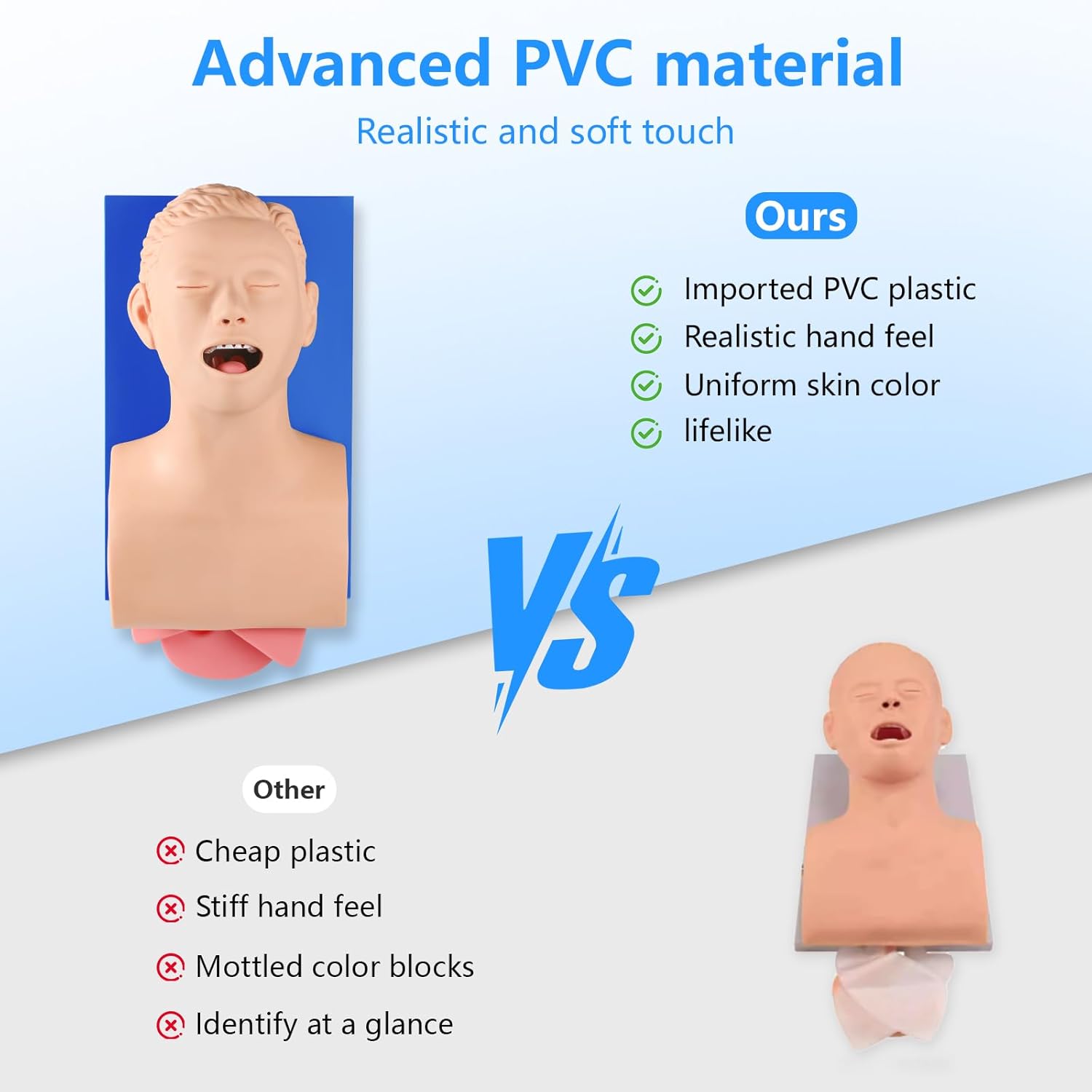 High-Fidelity Tracheal Intubation Training Model for Asphyxia Resuscitation - Professional Anatomical Simulation Tool for Medical Education & Emergency Training