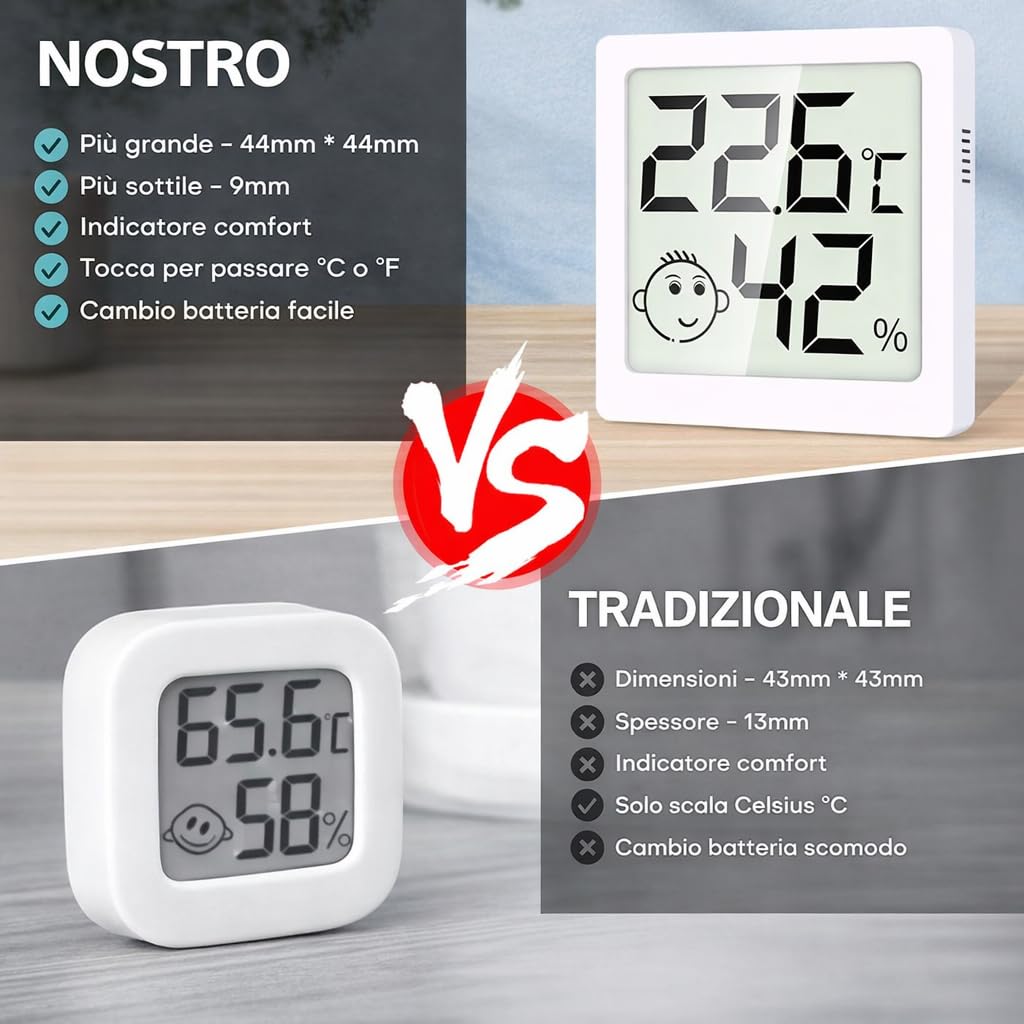 Igrometro Digitale per Interni, Mini Termometro Ambiente con Monitor Temperatura e Umidità, Indicatore Comfort, per Casa, Ufficio, Camera da Letto e Cucina