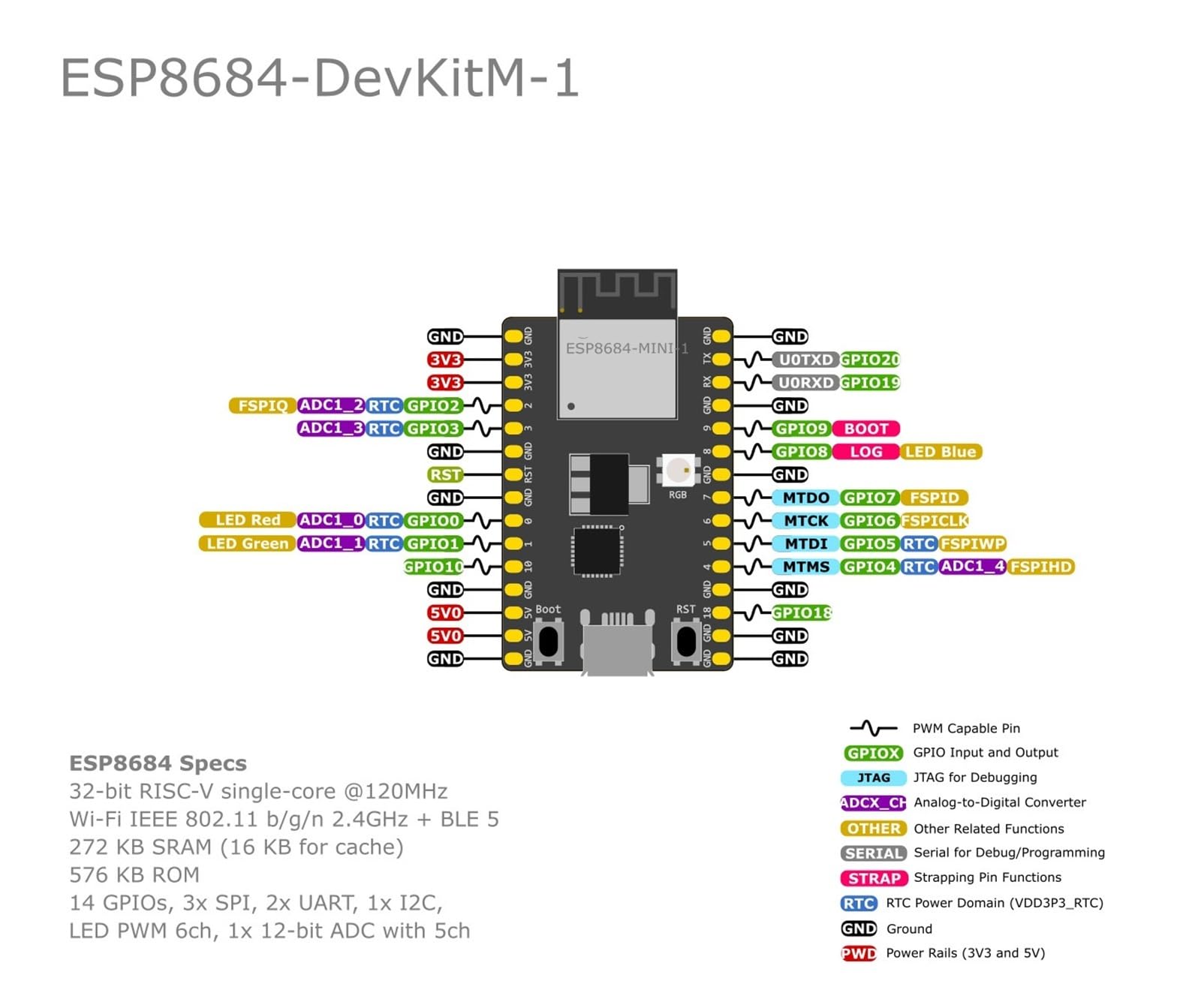 ESP8684-DevKitM-1 Placa de desarrollo, integrada ESP8684-MINI-1 Placa de desarrollo de módulos