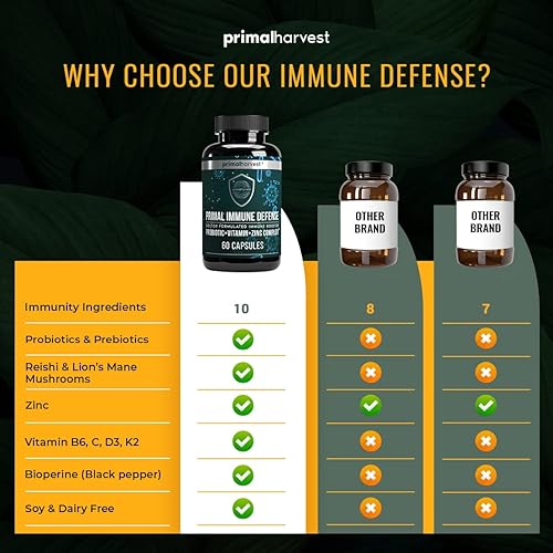 Miniatura 8 de Primal Harvest - Suplemento de magnesio y suplementos de defensa inmunológica para mujeres y hombres - Paquete de cápsulas de apoyo articular y