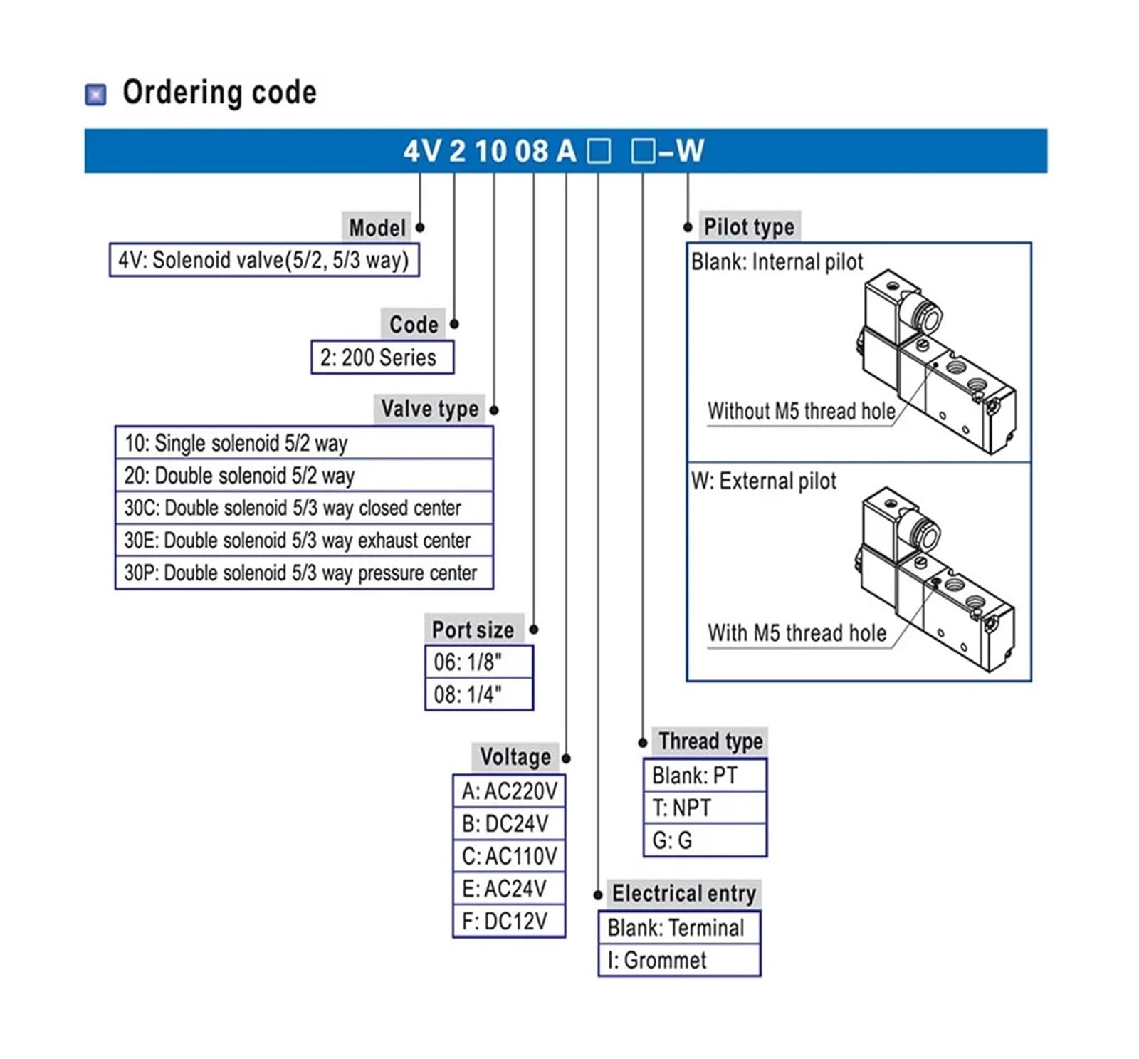 1 sztuka pneumatyczny zawór elektromagnetyczny z podwójną cewką, otwór 1/8, 1/4, 24 V DC, 4 230C/4 E/4 P-08, 5/3-drożny zawór sterujący (110 V, 4V330C-10)