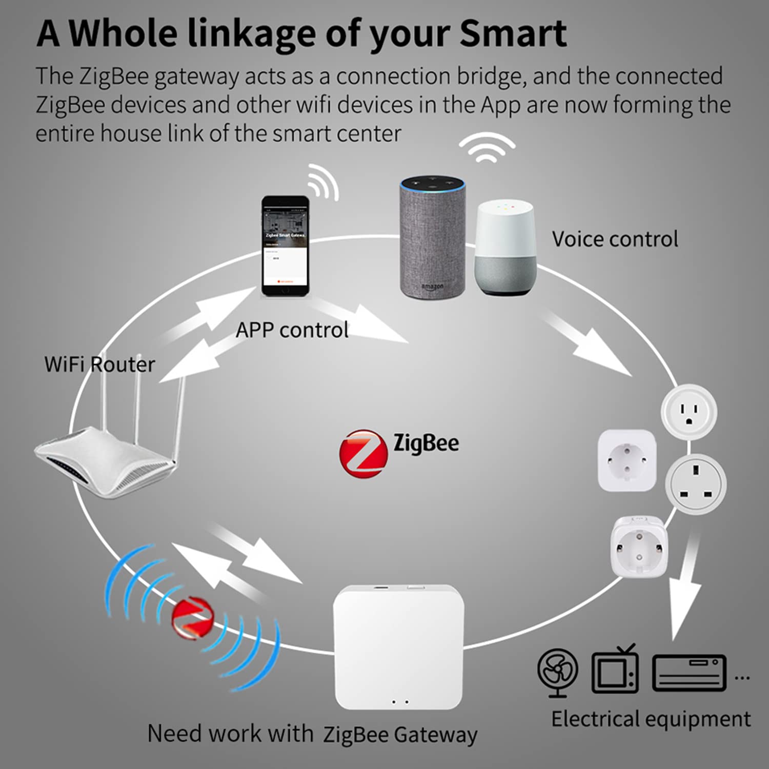Smart Plug Zigbee Smart Outlet: presa intelligente con timer e funzione conto alla rovescia,app Tuya e controllo vocale,monitor di energia,hub ZigBee,Smart Switch funziona con Alexa(Zigbee, 4 pezzi)