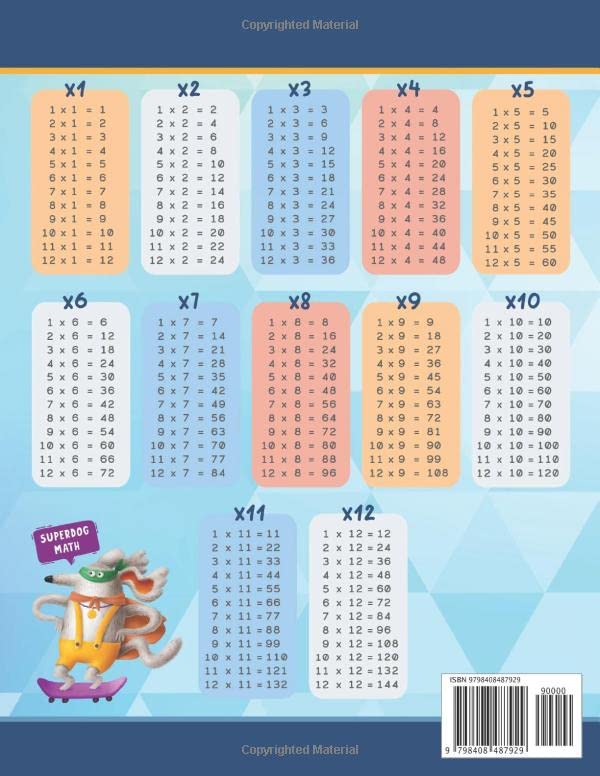 100 Days of Multiplication Challenges: Times Tables Practice Workbook with Timed Tests. Math Drills. Digits 1-12. For Grades 3-5 (Ages 7-11) with Mathematics Jokes and Tips - Image 2