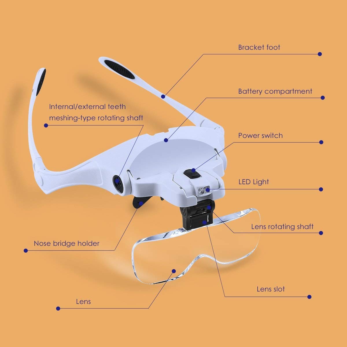 YSJNGF Lupa con luz Lupa para la cabeza Gafas con luz LED, Lupa para montaje en la cabeza Lupas de lectura manos libres con luz para trabajo cercano Joyero Lupa Artesanía Reparación de relojes Hobby 5