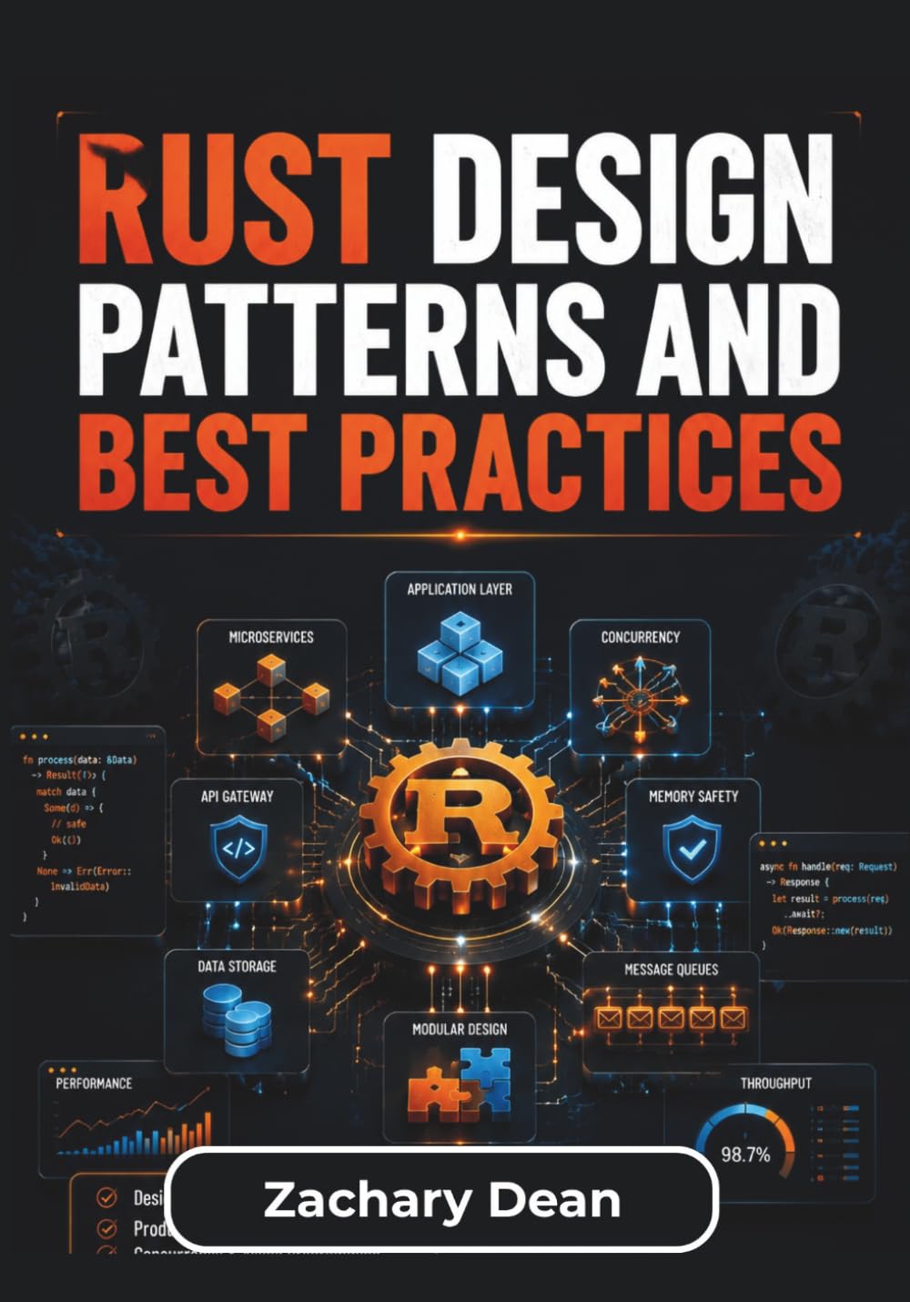 Rust Design Patterns and Best Practices: Write Efficient Backend Systems Using Idiomatic Patterns, Safe Concurrency, Structured Error Handling, And ... In Rust For Real-World Software Development