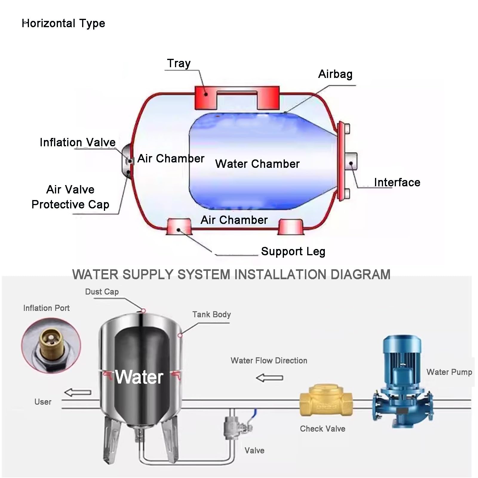 Calderín Presión Acero Inoxidable 304 Grupo Presión - Depósito Acumulador Automático Presión Constante Agua Pozo Y Red, Rosca Macho 1", Uso Doméstico E Industrial(6bar-24L-44X27X29CM)