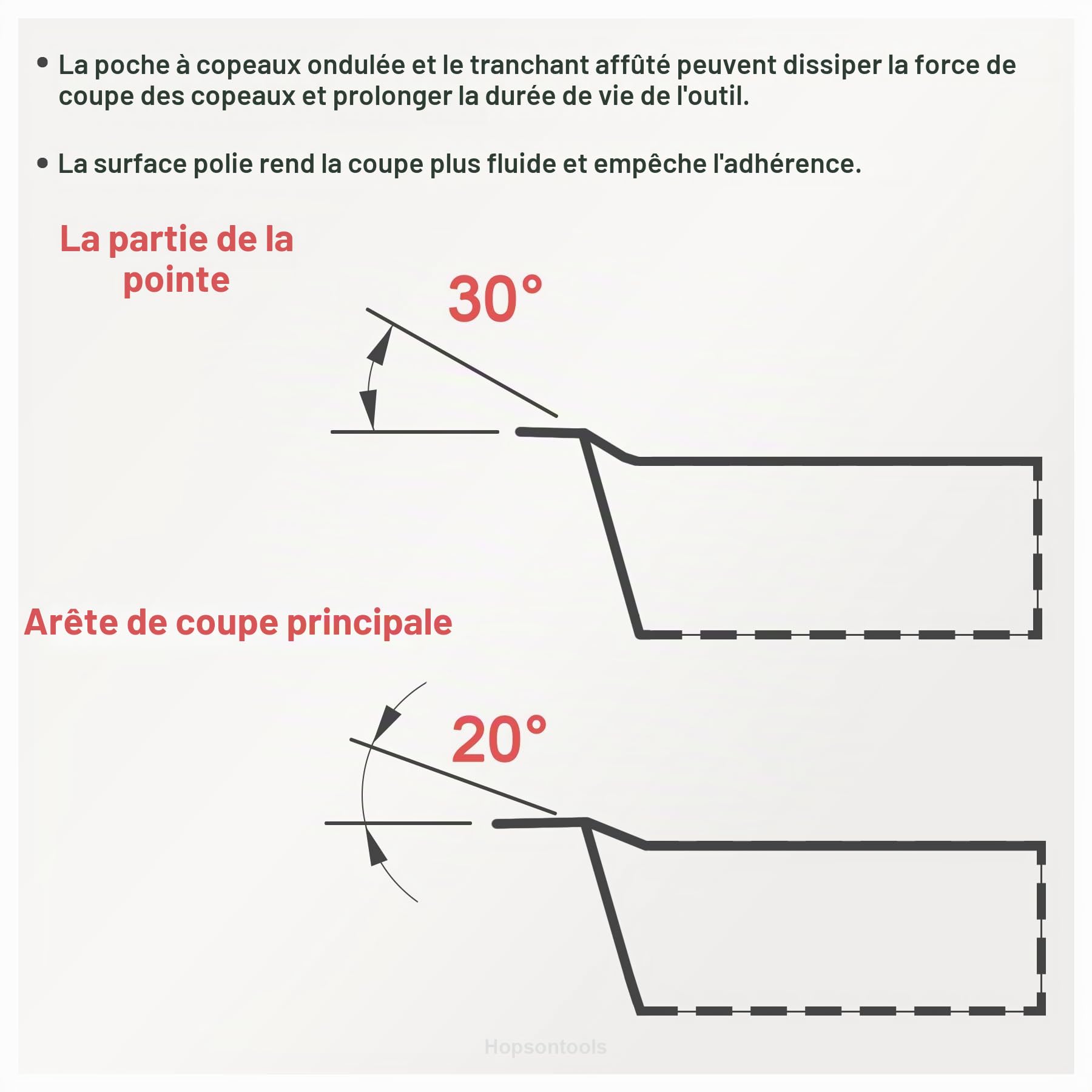 Plaquette de tournage CCGT 060204 CCGT21,51 pour l'usinage en finition de matériaux en aluminium, 10 pièces