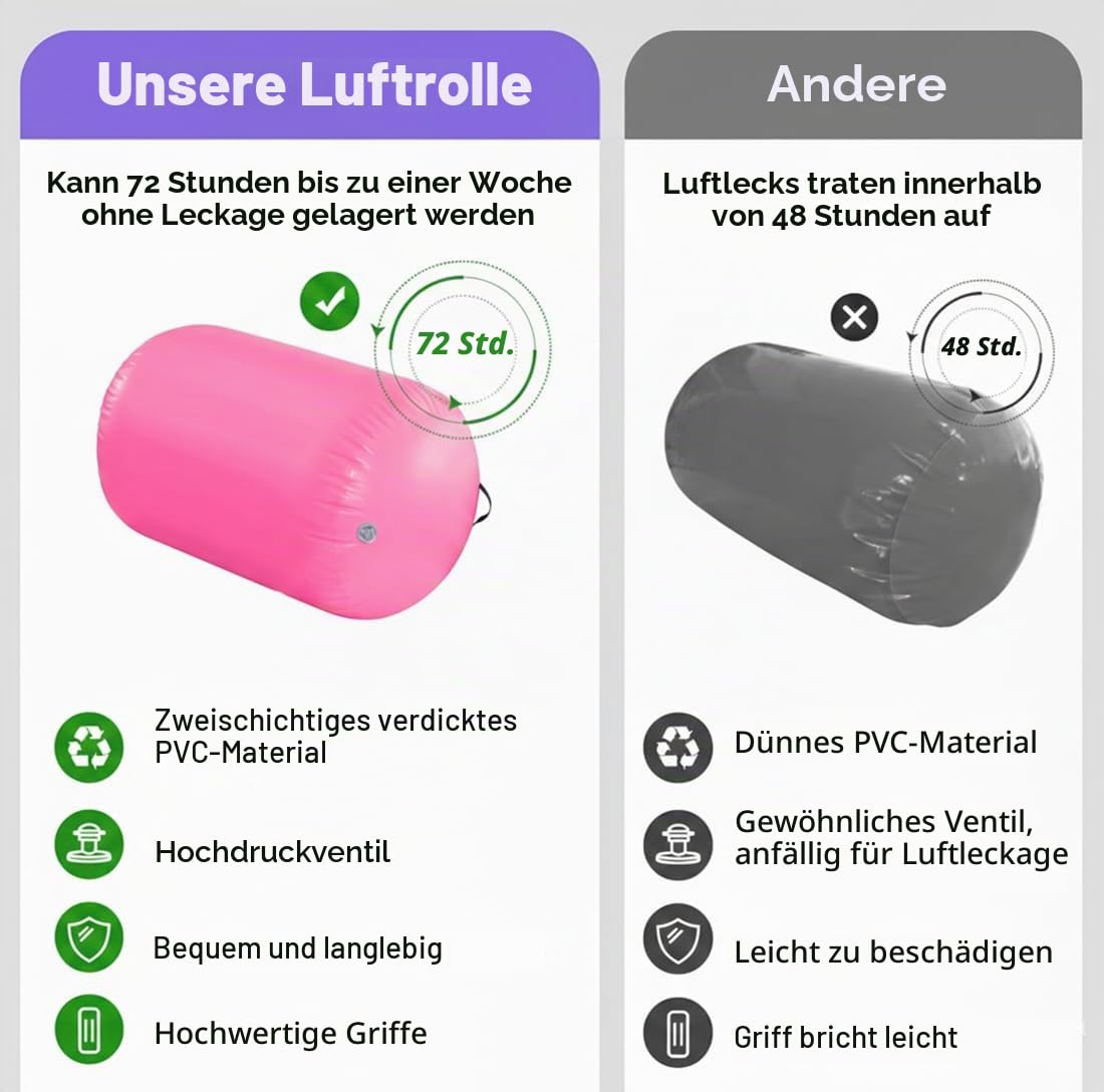 Aufblasbarer Air Roller 60/75/90 cm Air Barrel Luftrolle Gymnastikmatte mit Elektropumpe, Tumbling Mat für Rückwärtsüberschläge, Yoga & Wassergymnastik für Erwachsene & Kinder