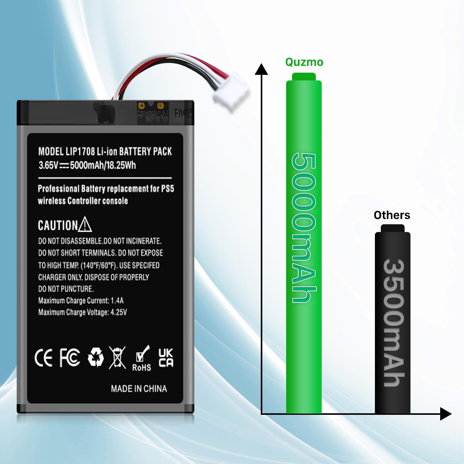 1 batteria controller PS5 da 5000 mAh, aggiornamento ad alta capacità LIP1708 batteria di ricambio per controller wireless Sony PS5 PlayStation 5 DualSense CFI-ZCT1W con kit di attrezzi