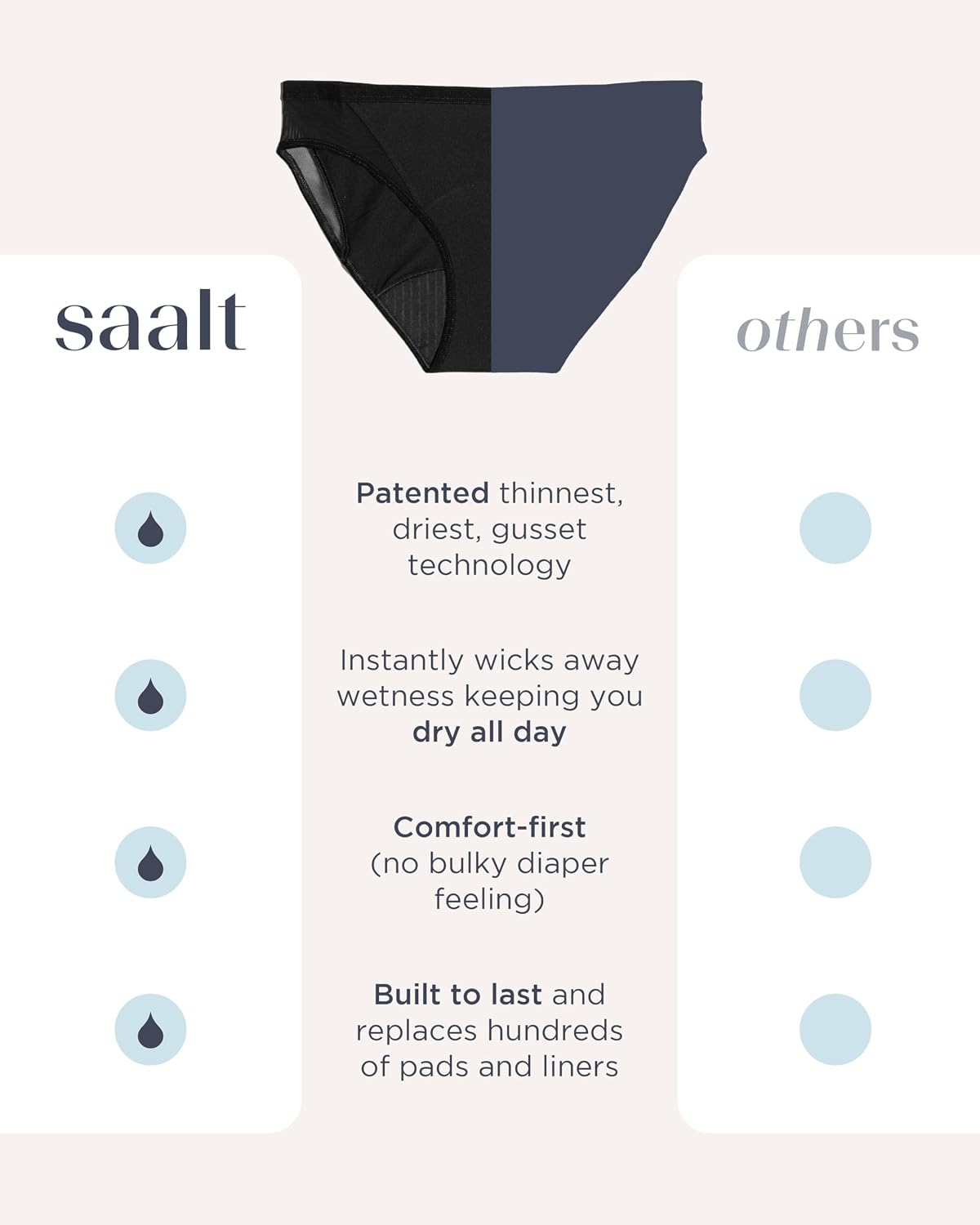 saalt Mesh Bikini Period Underwear - Leakproof Underwear for Women - Low-Rise Bikini Fit - Sustainable & Breathable Fabric