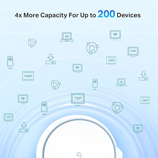 AX6600 Whole Home Mesh Wi Fi System