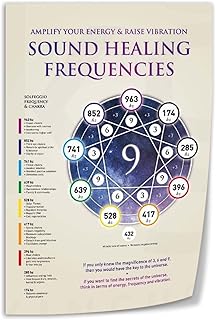 SOUND HEALING FREQUENCIES Art Painting Poster2Wall Poster Art Canvas Print Living Room Office Bedroom Aesthetic Poster24x36inch(60x90cm) Unframe-style