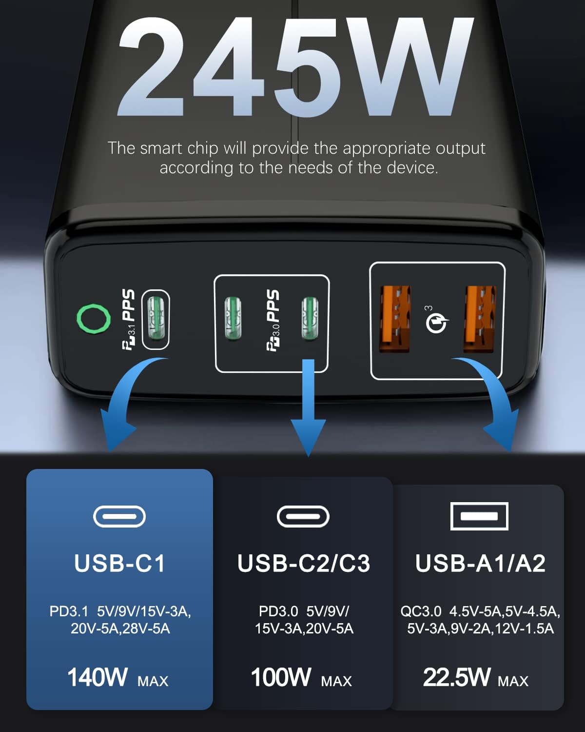 245w usb c chargerhunda gan pd fast charger 5 ports usb charger portable charging station support pd3 1ppsqc4qc3 0 compatible with macbook prode