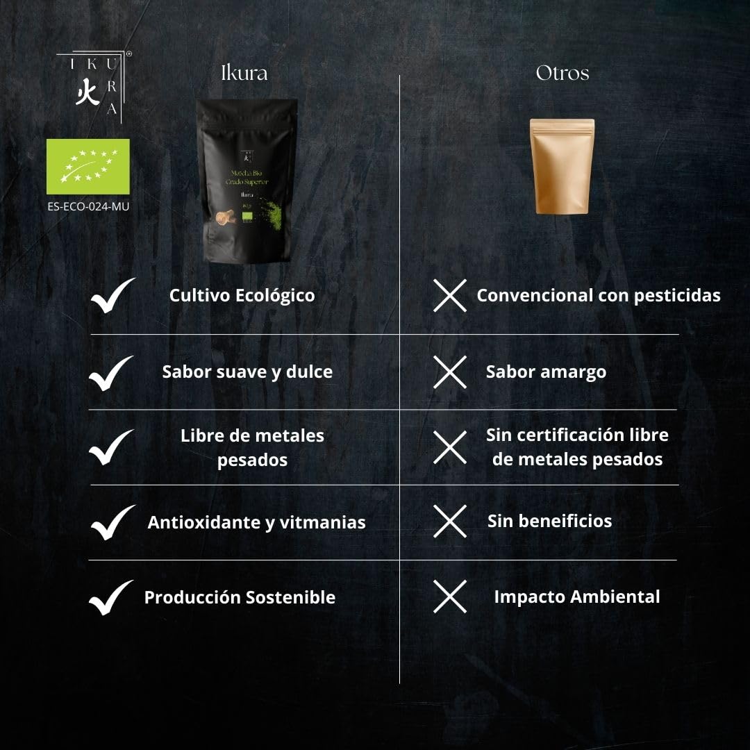 Té Matcha Premium Ikura Bio 80 g | Matcha Ecológico 100% Puro en Polvo | Té Verde Antioxidante Natural | Energía y Concentración | Ideal para Matcha Latte, Té y Recetas Saludables | Vegano
