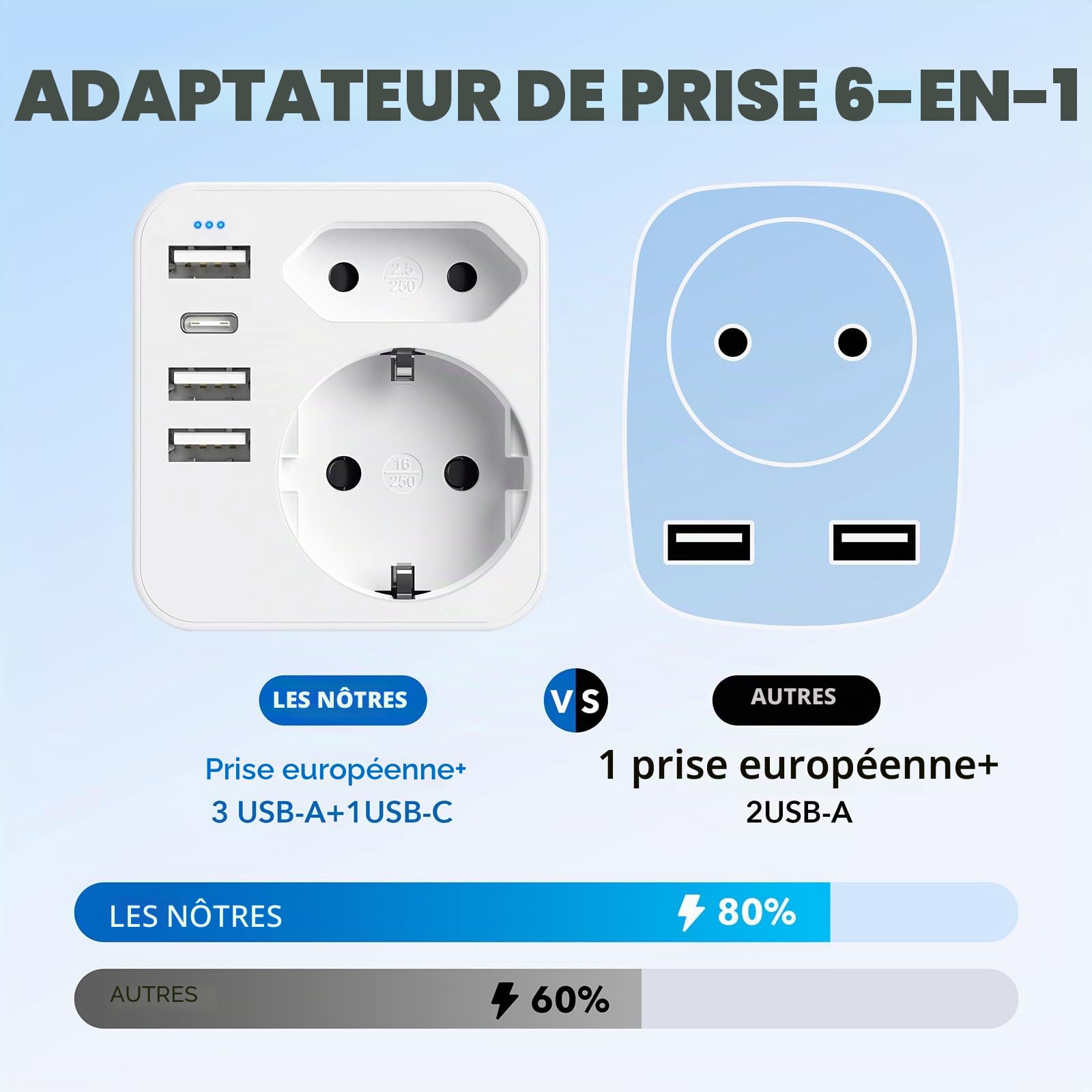 6 en 1 Prise Anglaise avec 3 Ports USB et 1 Type C (3,4A) et 2 Prises,Adaptateur Type G France vers UK pour Angleterre,Irlande, Écosse,Dubai