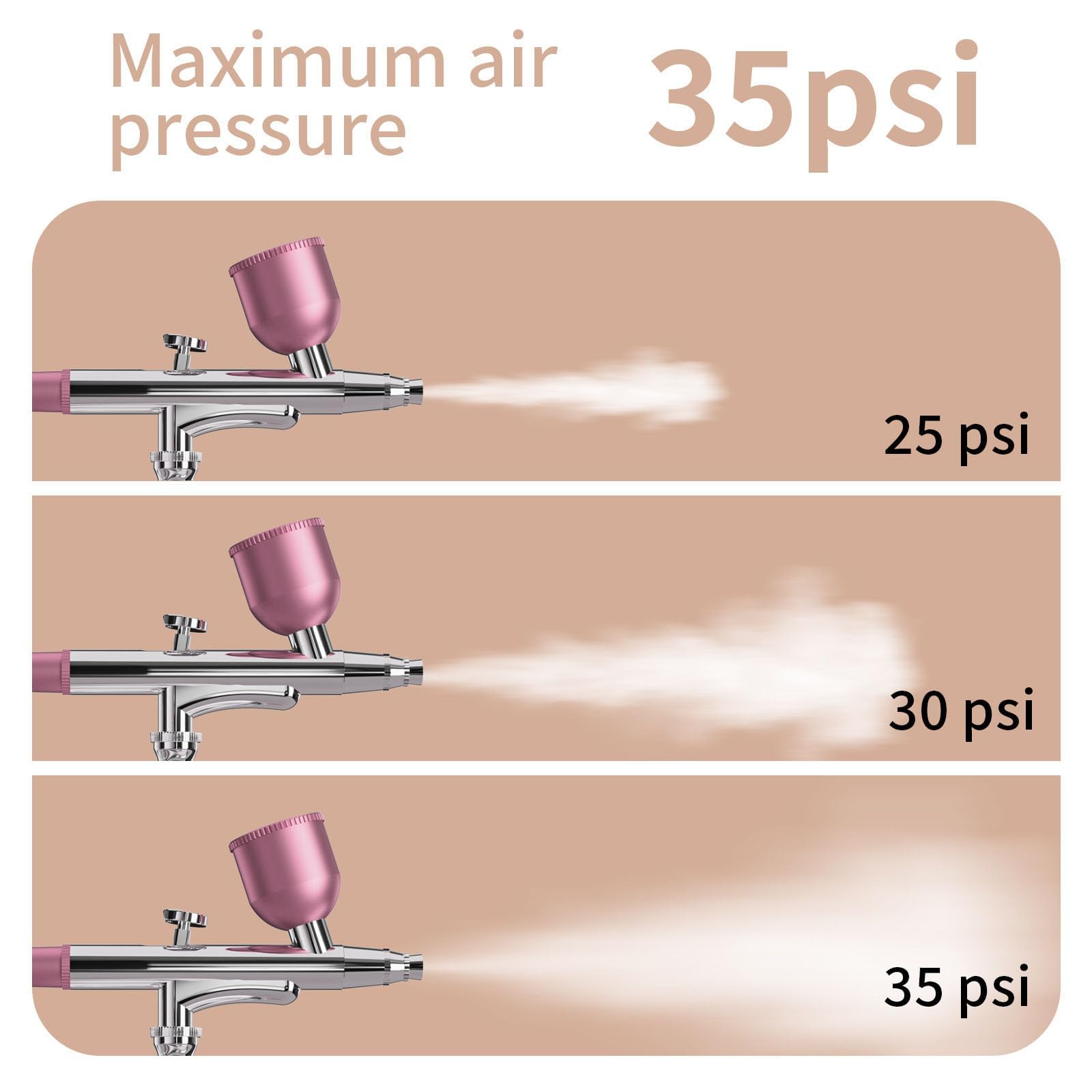 Kit aérographe avec compresseur - Pistolet aérographe portatif - Buse de 0,3 mm - 3 niveaux de pression - Batterie 1200 mAh - Idéal pour nail art, maquillage, décoration de gâteau, peinture de