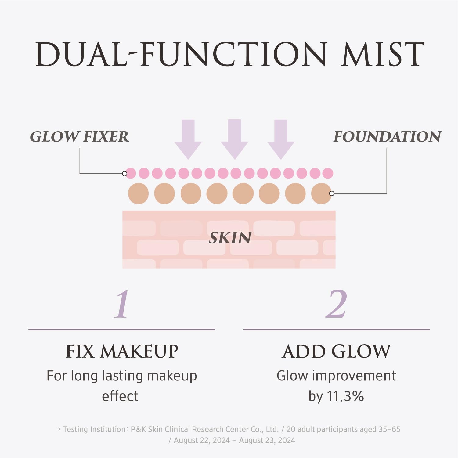 Perfecting Glow UP PREP Water (1.69fl oz) -YUNJAC Base Prep Grip Primer (1.35 fl oz)