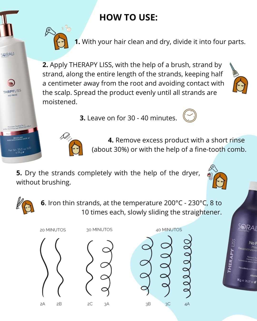 THRPY LISS Brazilian Keratin Straightening Treatment at Home - Formaldehyde-Free, Enriched with Macadamia Oil & D-Panthenol, Suitable for All Hair Types - Alisado Brasileño - Keratina Brasileña