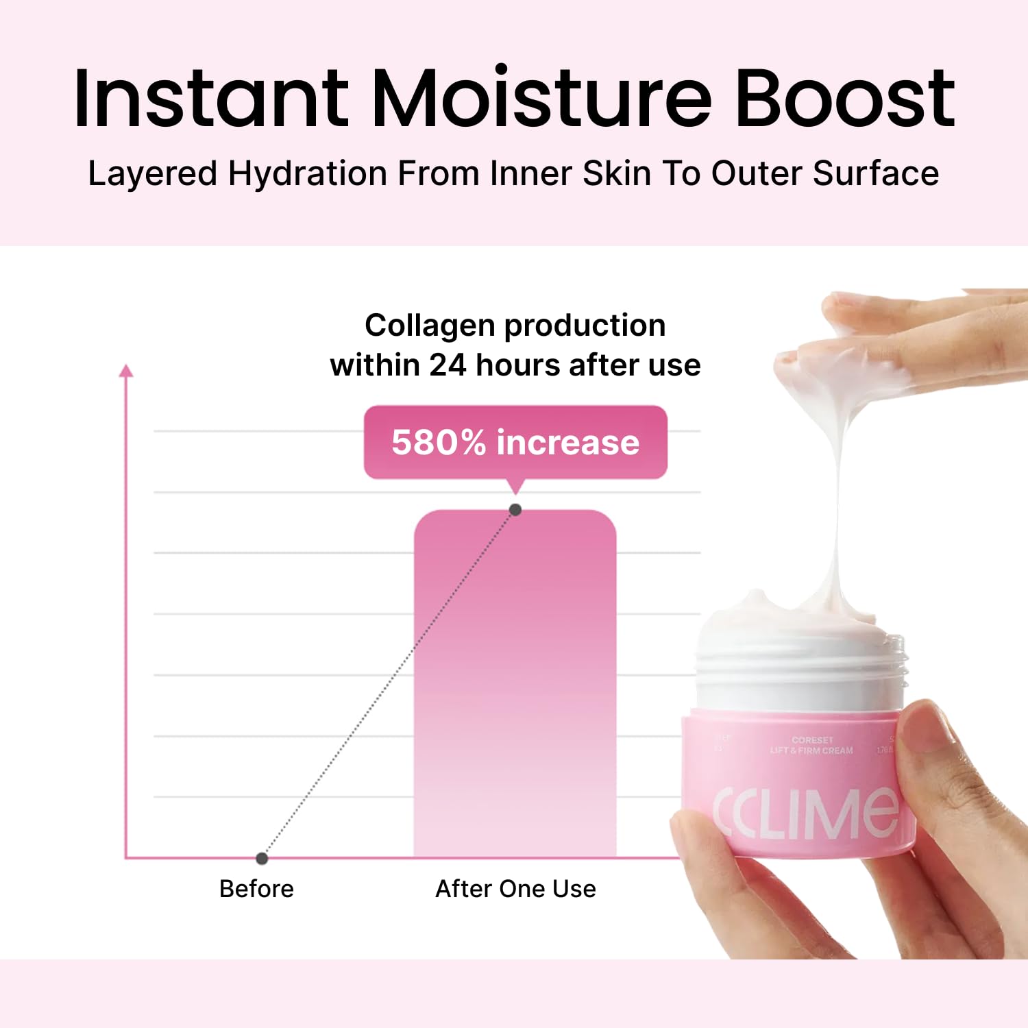 BEAUTY CoreSet Lift & Firm Cream with Peptides, Caffeine, and Collagen, Moisturizer for Firming & Elasticity, Hydrating Face Cream for Fine Lines, Korean Skincare (52ml / 1.76 fl.oz)