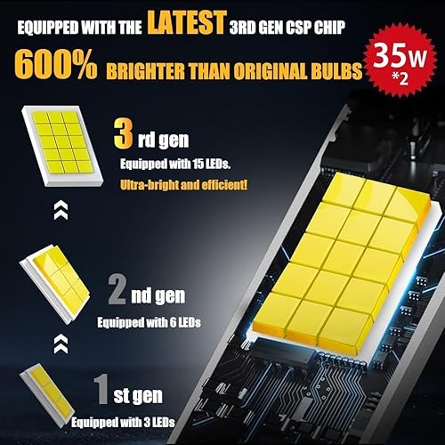 Miniatura 9 de Bombilla LED para faros delanteros D1R D1S mejorada 2023, 120 W de alta potencia, 24000 lm + 600% de brillo, blanco frío de 6500 K, haz alto y bajo,