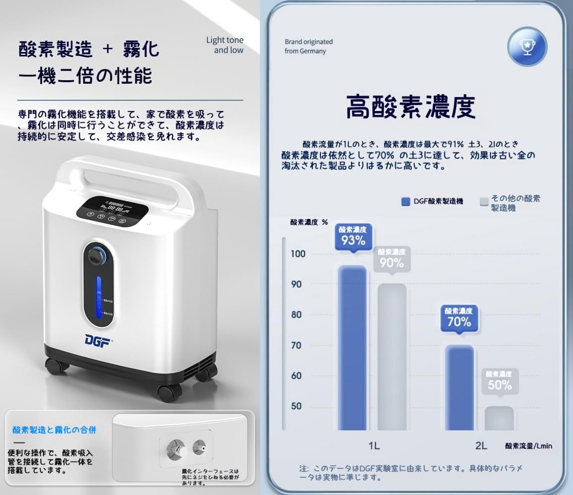 H2RICH180+ 健康機器 H2RICH180+ 健康機器 水素+酸素ダブル吸入可能』 H2RICH180+ 水素吸入