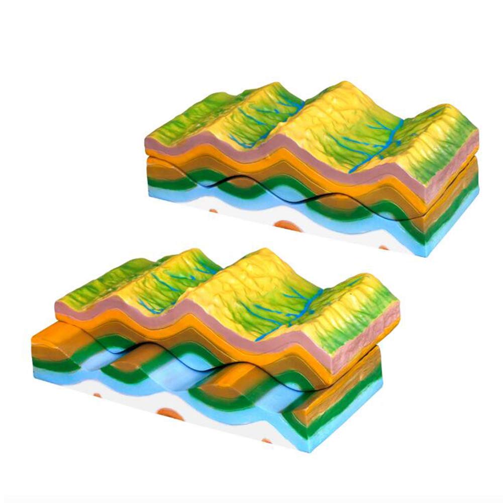 Buy GHTTHJ Geographic Model Fold Structure And Its Geomorphological