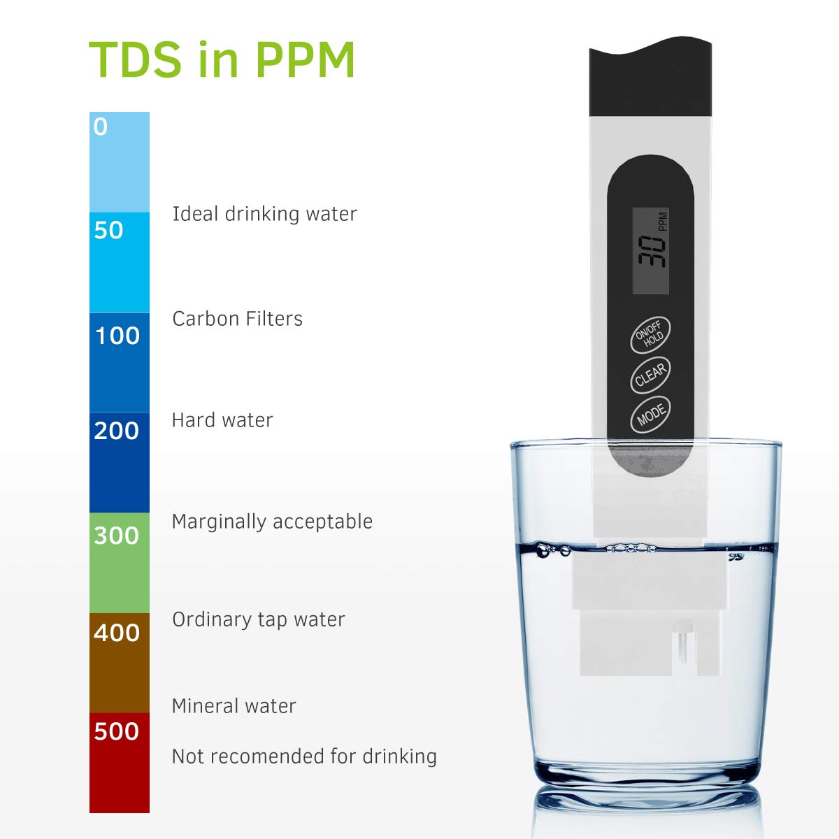 Buy Fivota pH and TDS Meter Combo, 0.01 pH Accuracy pH Meter with ATC 0