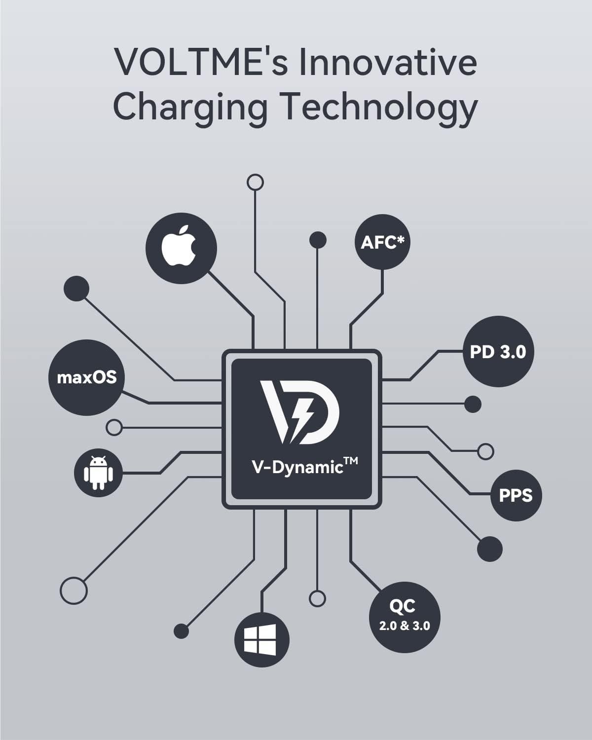 VOLTME 30W USB C Charger (GaN III Tech), USB-C Power Adapter, Mini Type C Wall Charger, PD 3.0 PPS Fast Charger for iPhone 14 13 12 11 Mini Pro Max, Samsung, MacBook Air, iPad, Samsung, Pixel (Blue) - Image 6