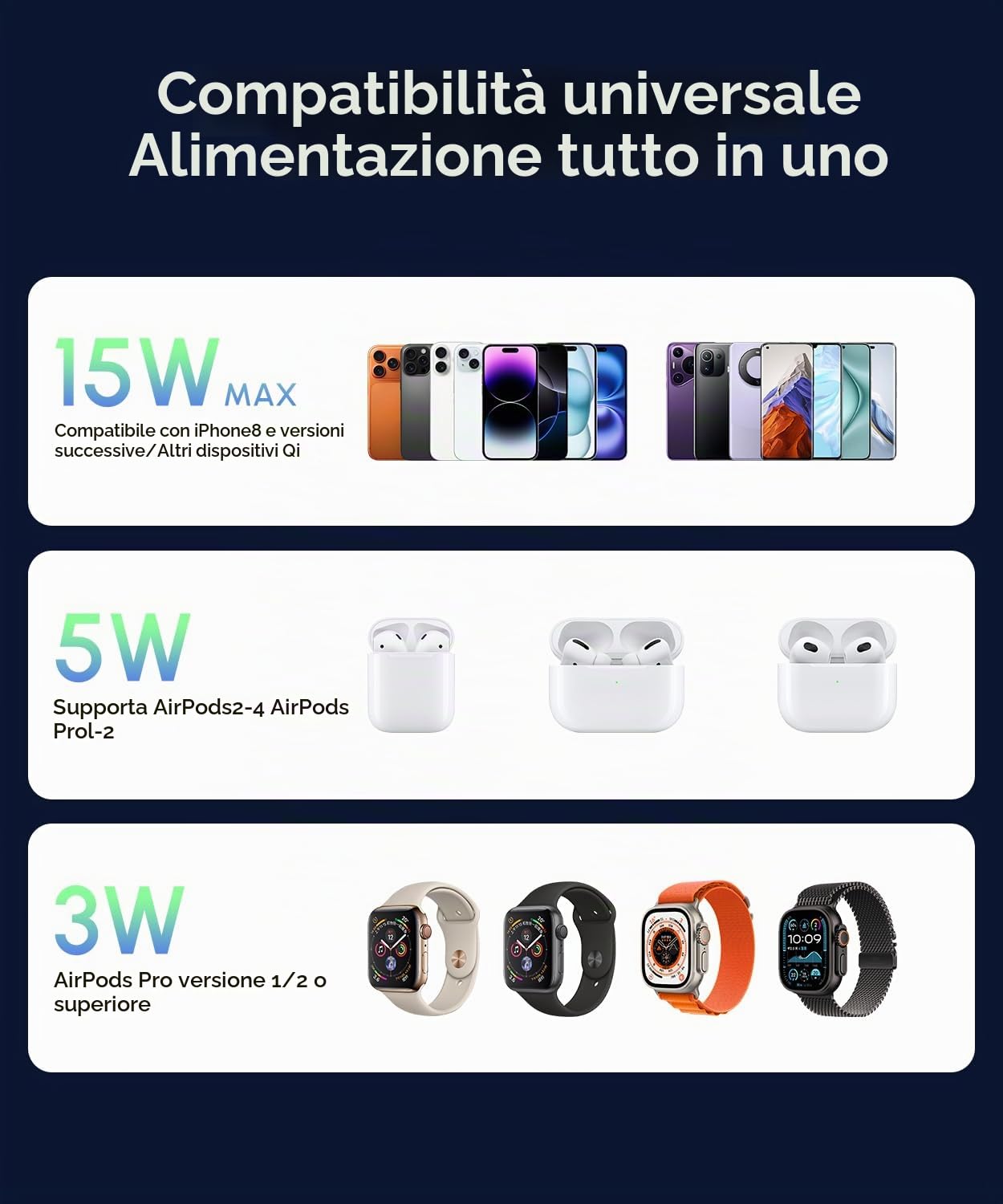 WESDAR 3 in 1 Magnetico Caricatore Wireless per iPhone 15W Compatibile,Stazione di Ricarica Magnetica 15W per iPhone 17/16/15/14/13/12 - Base Pieghevole(NERO)