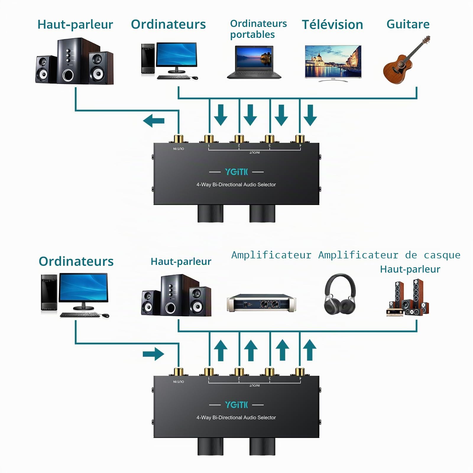 Commutateur Audio Bi-Directionnel 3.5mm & RCA, 1x4 / 4x1 Sélecteur Audio avec Bouton Off et Contrôle du Volume, Convertisseur Audio Passif pour Haut-Parleurs, Casques, Amplificateurs