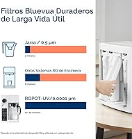 Vista 6 de Bluevua RO100ROPOT-UV Sistema de Ósmosis Inversa Filtro de Agua de Encimera - Purificación de 6 Etapas con UV y Remineralización, Filtración RO