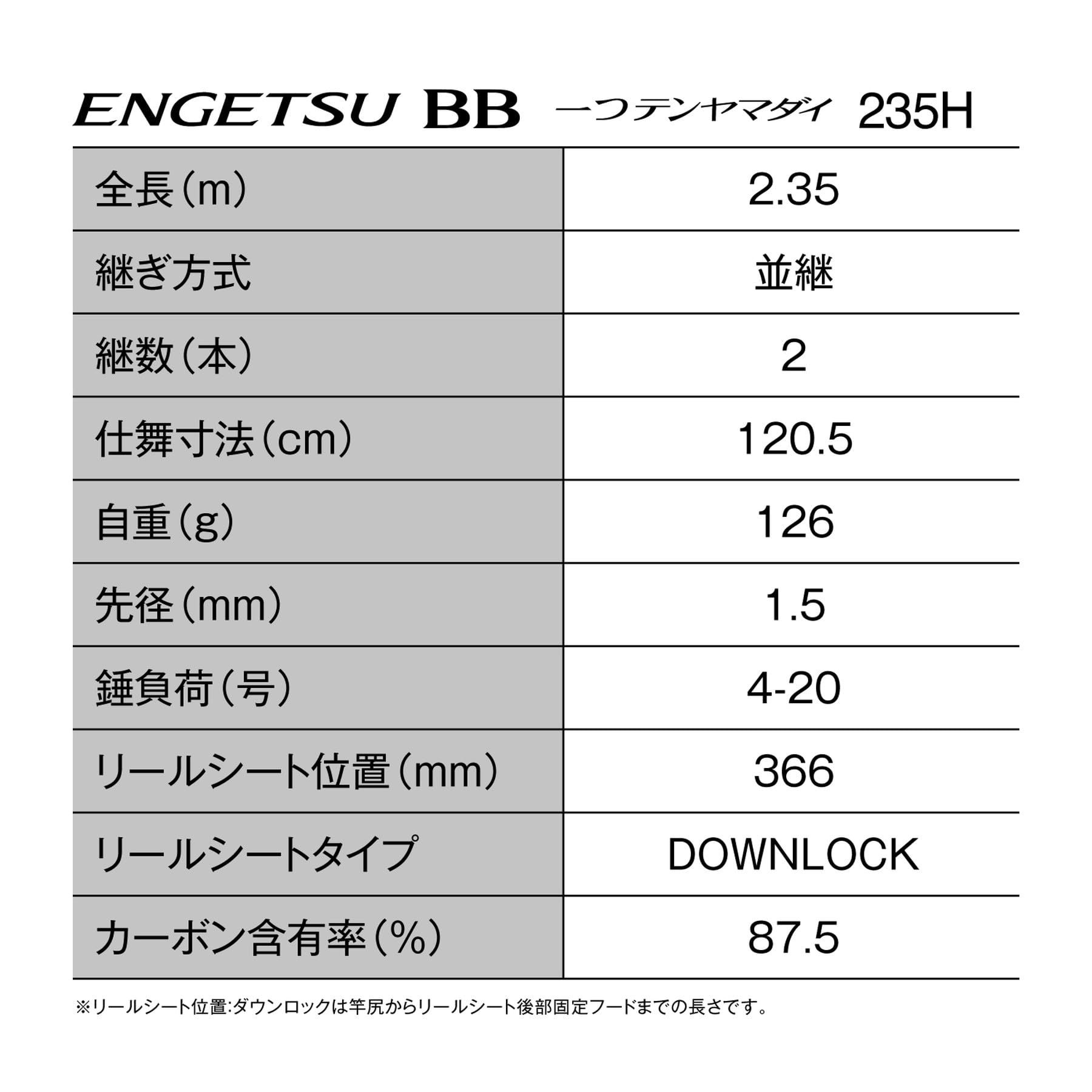 Amazon | シマノ(SHIMANO) 船竿 25炎月 BB 一つテンヤマダイ 235H