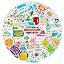 Microbiology Stickers