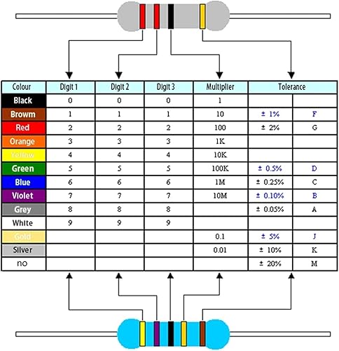 Miniatura 5 de Resistencias individuales de 24 kOhm 1/4 W 0.25 W 1% 100 piezas de resistencia de película metálica, para reparación de sistemas electrónicos,