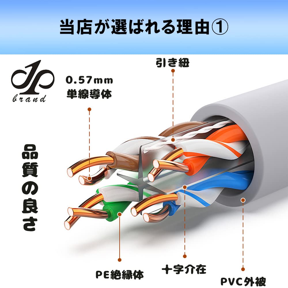 Amazon.co.jp: 自作用 0.57mm 23AWG cat6e 100m カテゴリ6e cat6eLAN 