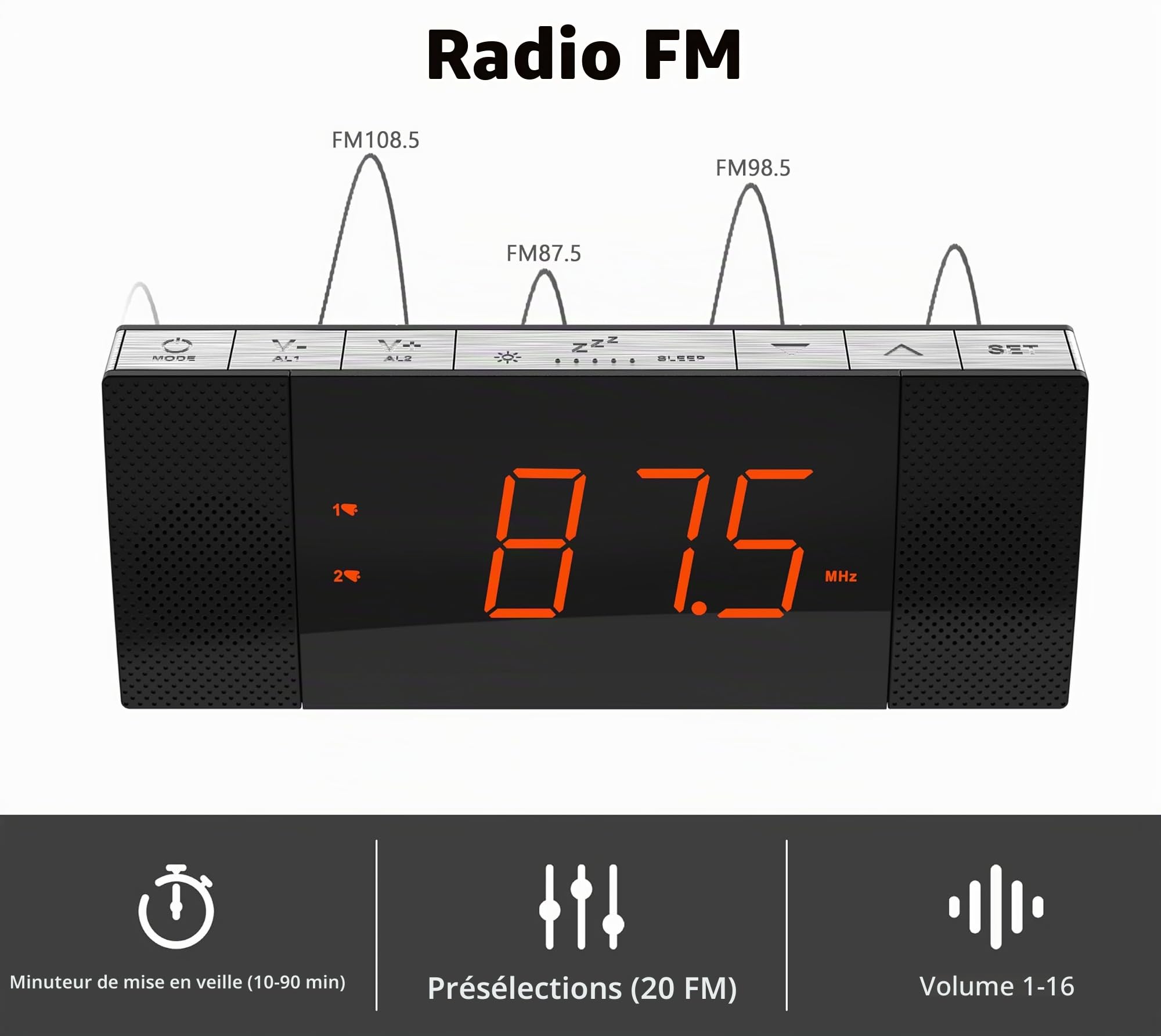 iTOMA Radio-réveil avec contrôle Via APP, Bluetooth, Radio FM, Double réveil avec Fonction de répétition (Snooze), Fonction de Charge USB, régulateur de luminosité Automatique et Manuel (CKS503)