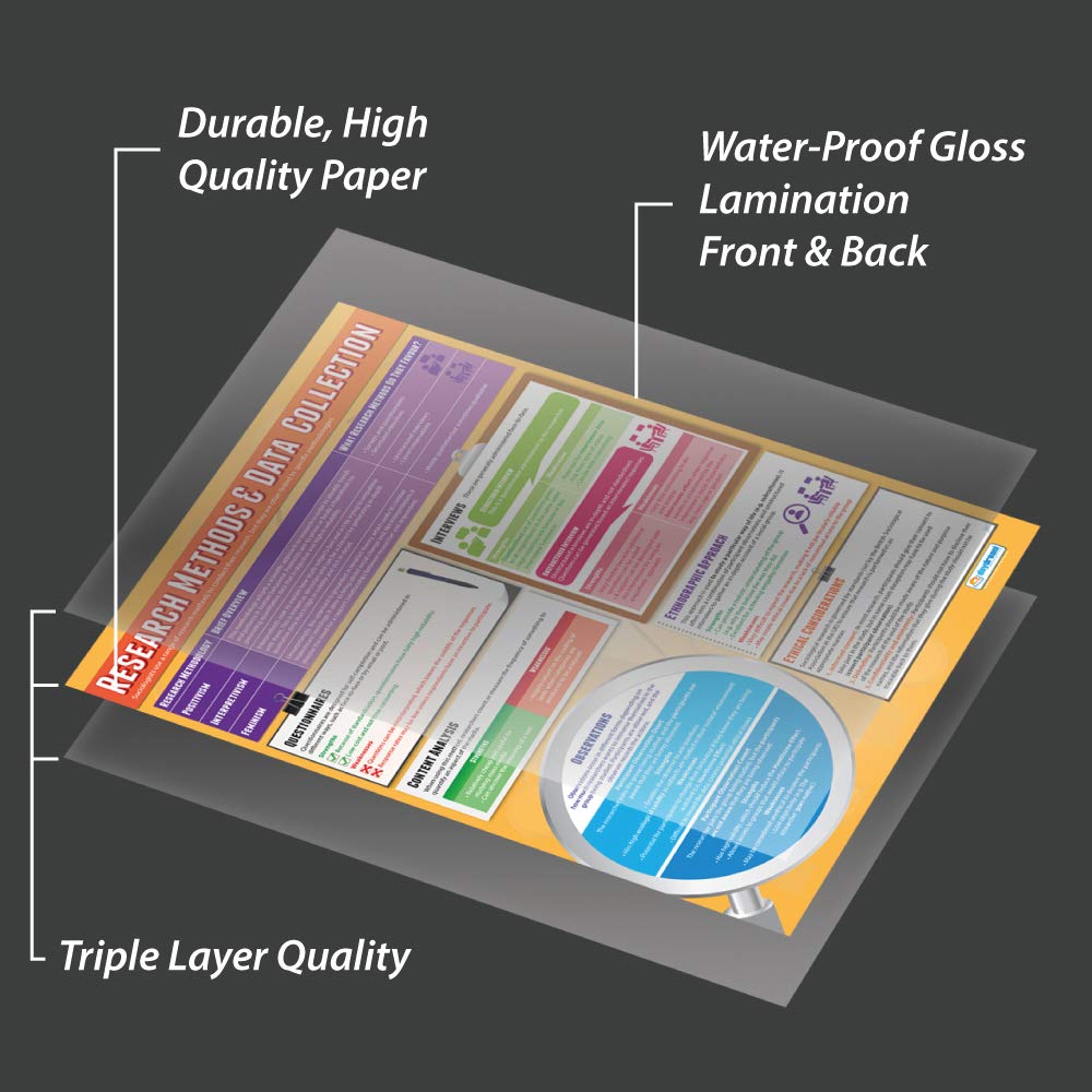Manipolazione manuale sicura | Poster di salute e sicurezza | Carta lucida laminata 850 mm x 594 mm (A1) | Grafici scolastici di Daydream Education