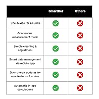Vista 4 de SmartRef Refractómetro Digital de Anton Paar – Medidor de Brix y Mosto de Alta Precisión para Elaboración de Cerveza, Vinificación, Fermentación
