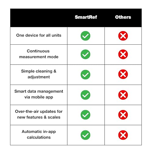 Miniatura 4 de SmartRef Refractómetro Digital de Anton Paar – Medidor de Brix y Mosto de Alta Precisión para Elaboración de Cerveza, Vinificación, Fermentación