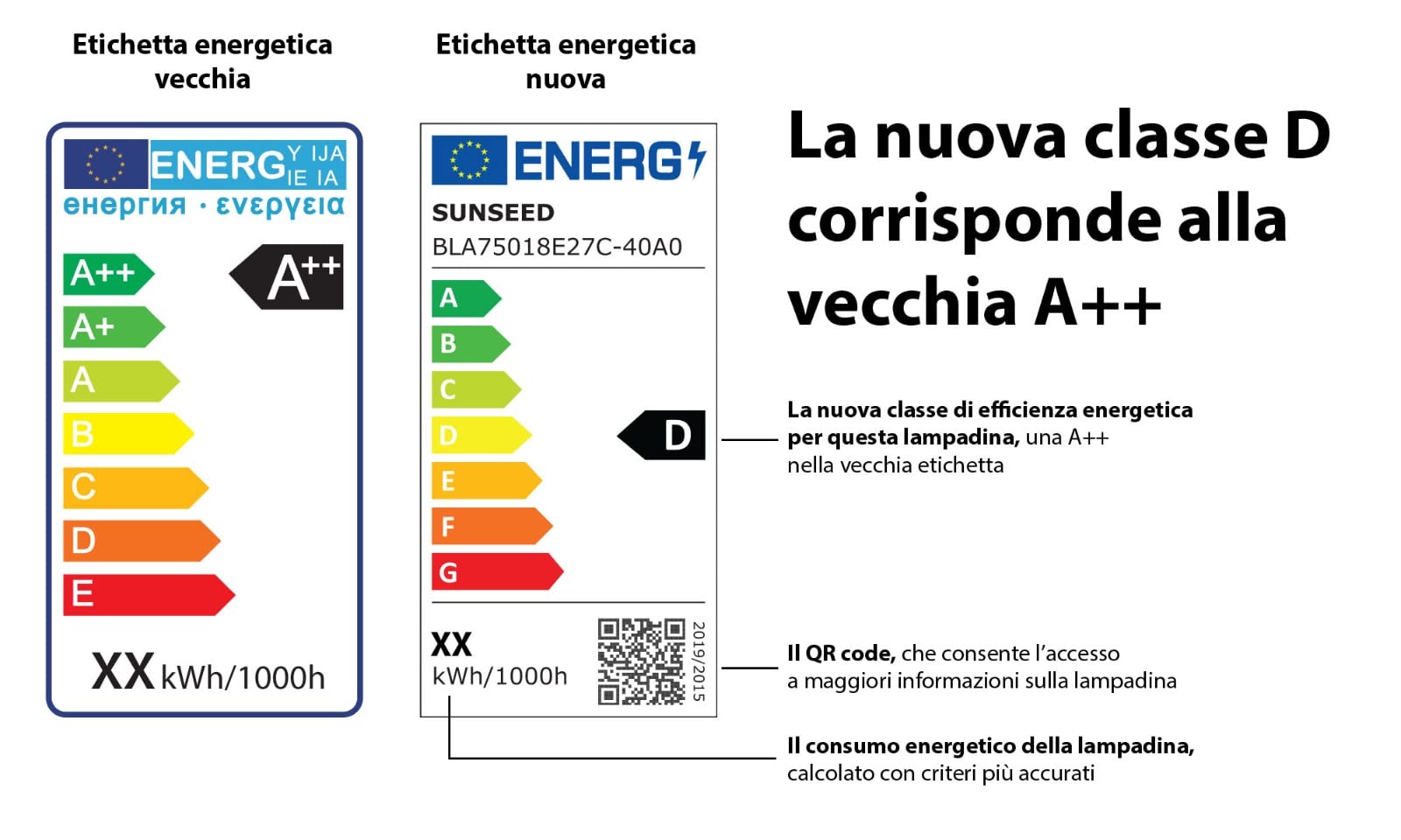 SUNSEED 10x Lampadina E27 Filamento LED 13W Goccia A66 1800 Lm Luce Naturale 4000K