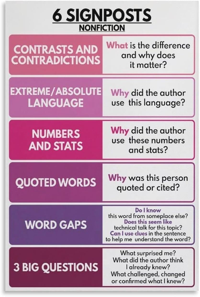 NWPNLXEA Close Reading Signposts Poster Educational Chart for Analyzing Fiction and Nonfiction Texts ELA Classroom Wall-Art Framed,16x24inch(40x60cm)
