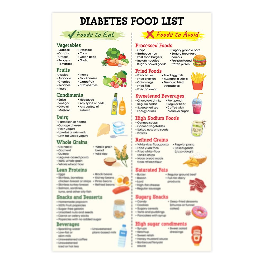 Diabetes Food List Poster, 12x18 Inches Unframe Low Sugar Foods, Grocery List, Type 2 Diabetic Print, Diabete Diet Chart
