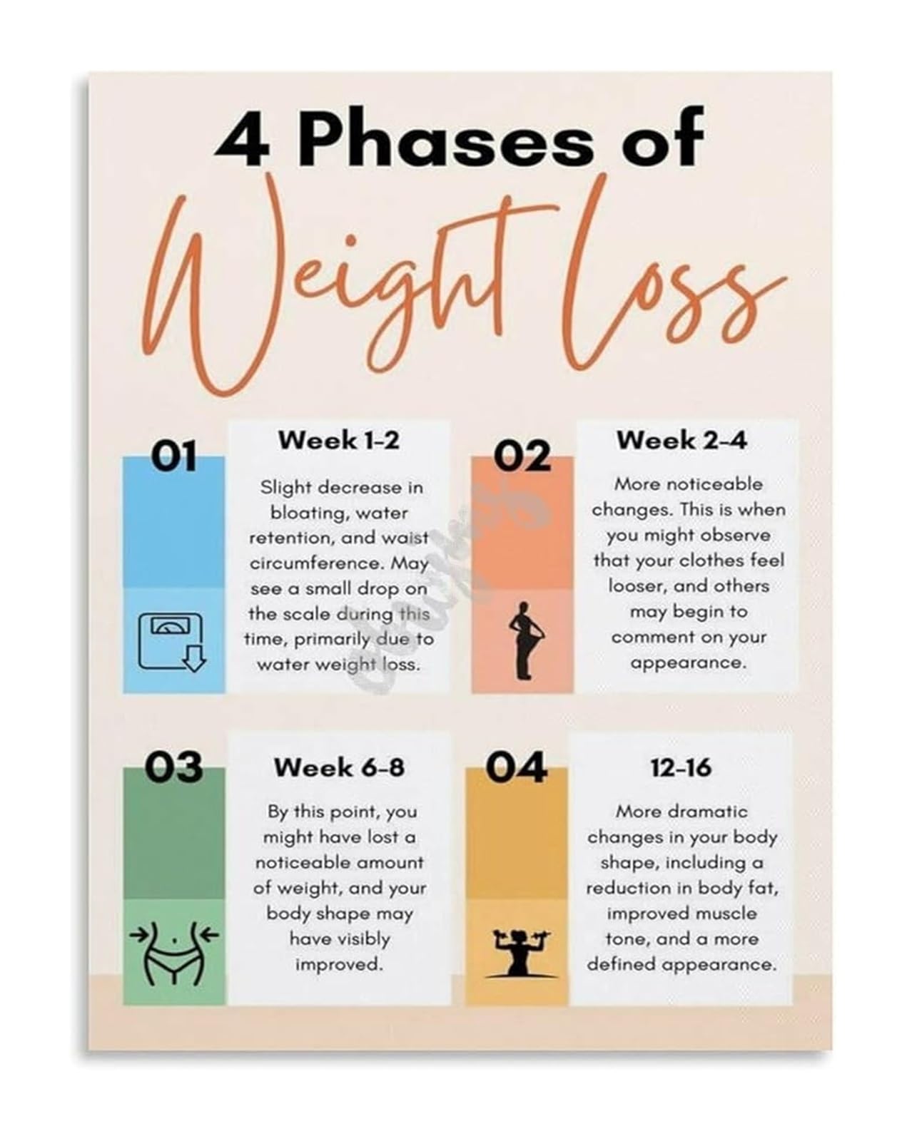 FNYUVNFAF Fitness Center Wall-Art Health Journey Guide Motivational Poster for Gym Studio Wellness Framed,16x24inch(40x60cm)
