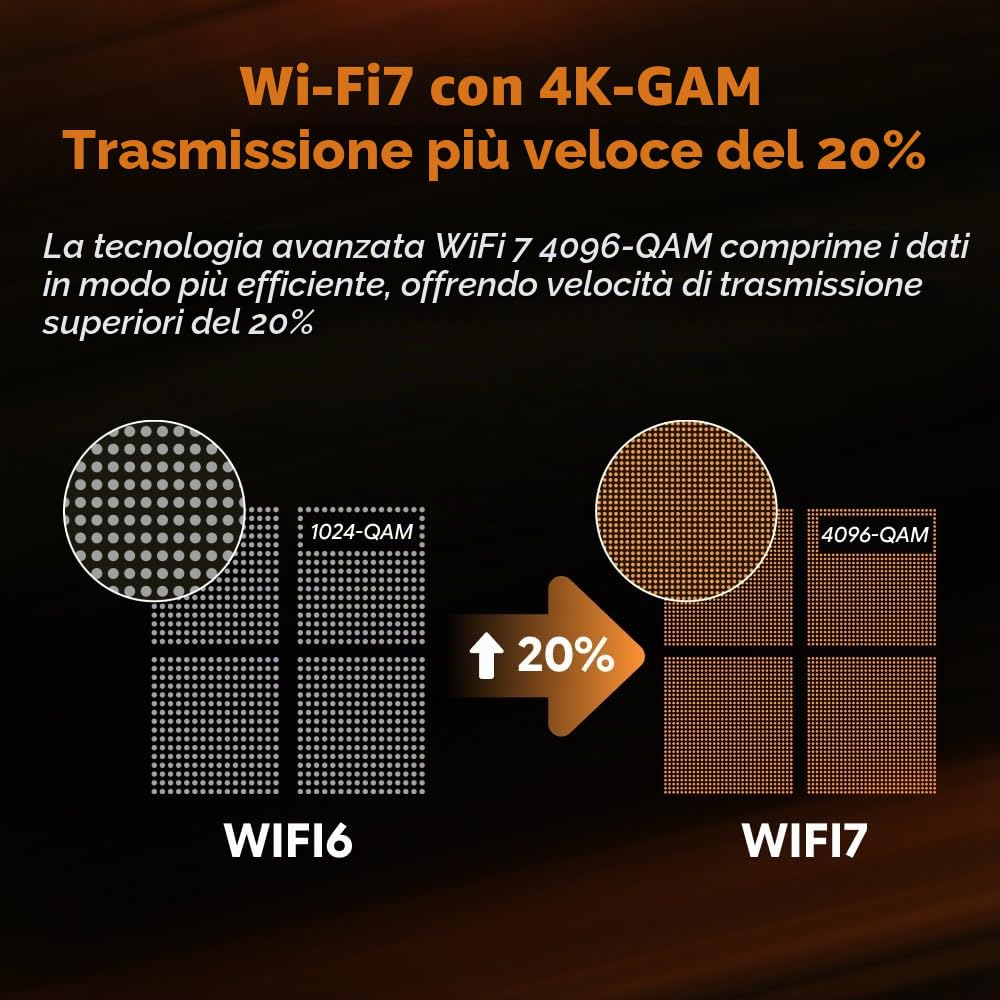 Antenna ad alto guadagno 9DBI WiFi 7 6e Base Magnetica con Nuova Interfaccia per MSI X870 B850 Z890 Scheda Madre Sostituibile Dual Band Connettore EZ Wi-Fi 7 Antenne per Gaming PC Desktop Computer