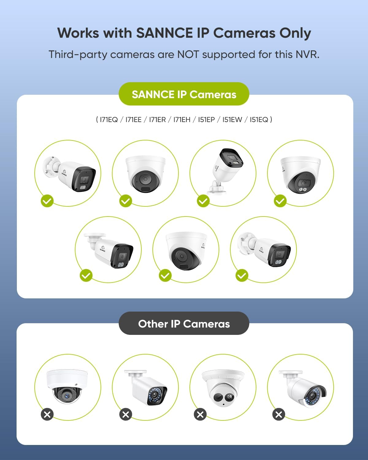 SANNCE 8CH 6MP NVR for PoE Security Camera System - Network Video Recorder Only Work with 5MP/4MP/3MP SANNCE PoE IP Camera for Home Business Surveillance, H.265+ Tech,Up to 6TB Storage(No HDD)
