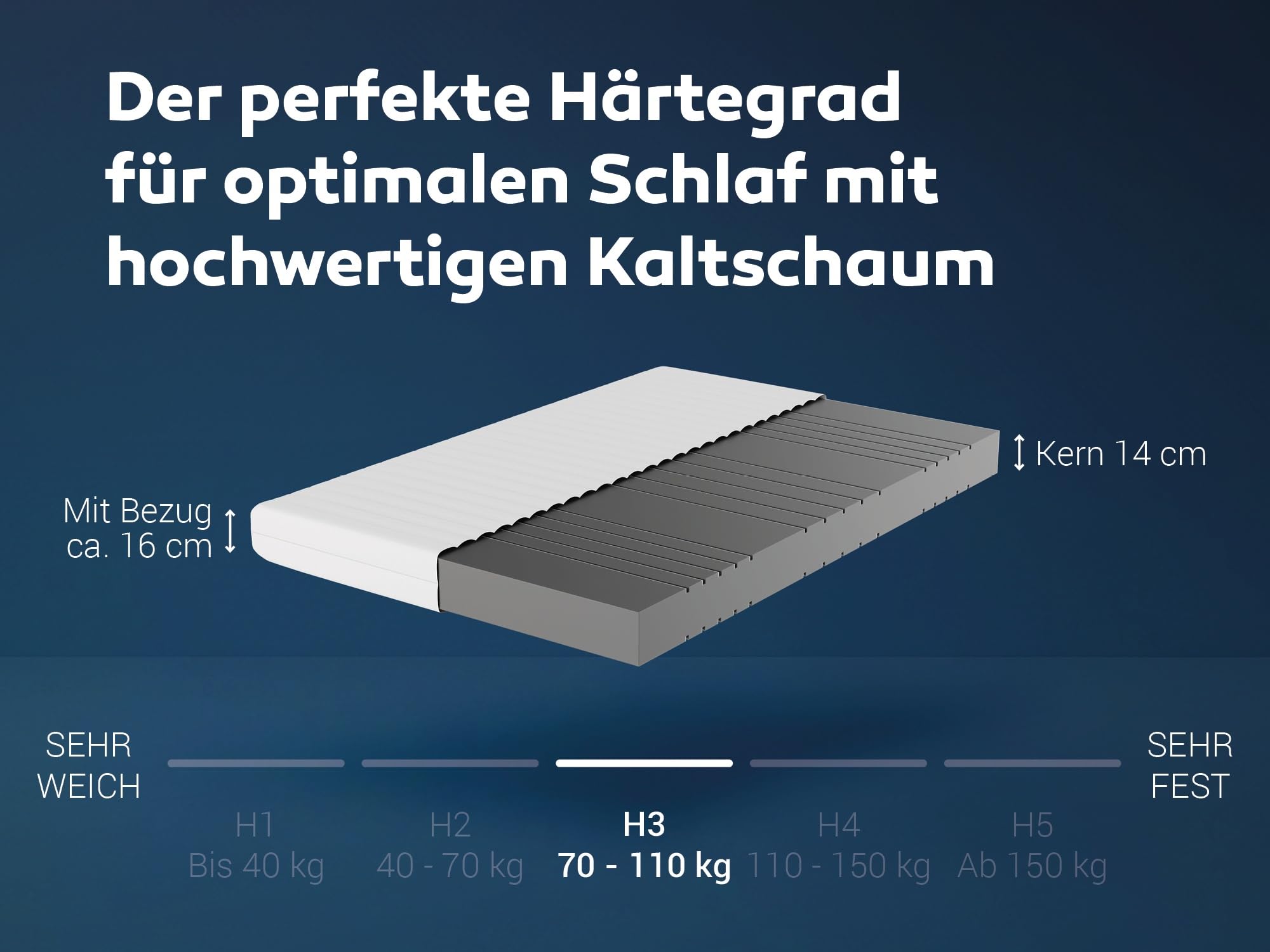 Betten-ABC - Matratze (KSP-500) - 140x200 cm (H3) - 7-Zonen Matratze aus Kaltschaum - Hypoallergen & Antibakteriell - Oeko-TEX® Zertifiziert - Bezug abnehmbar & waschbar - Lieferung per Paket