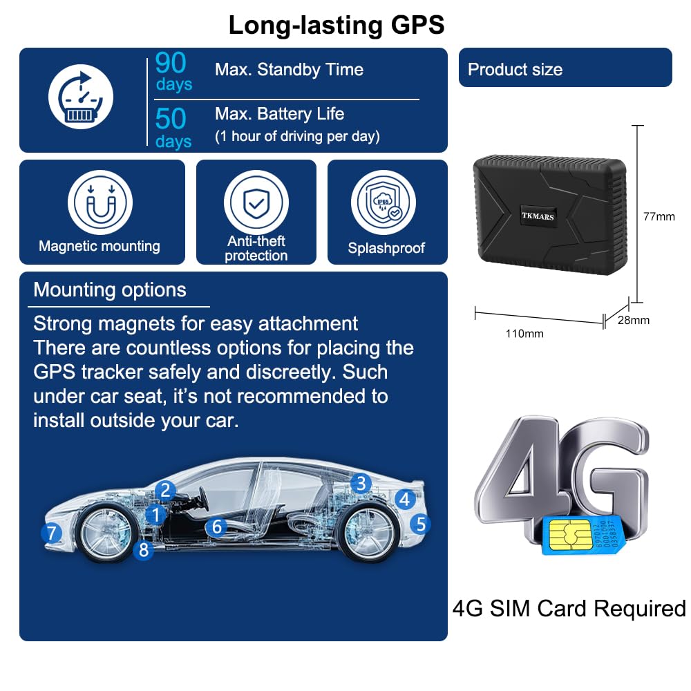 TKMARS Localizador GPS 4G, Ubicación de Seguimiento en Vivo de Localizador GPS para Coche, 7800mAH Batería 120 Días Larga Espera Rastreador Magnético Fuerte App Gratuita Red y Seguimiento de SMS