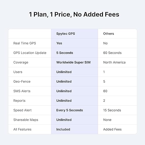 Miniatura 6 de Spy Tec Pulse Moto GPS rastreador de motocicleta  Seguimiento impermeable en tiempo real con actualizaciones de 5 segundos  Seguimiento GPS con