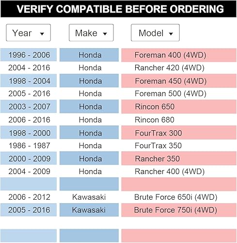 Miniatura 3 de VLAOSCHI Espaciadores de rueda forjados negros ATV UTV 4x110 de 1 pulgada con pernos de 10 x 1.25 pulgadas compatibles con Honda