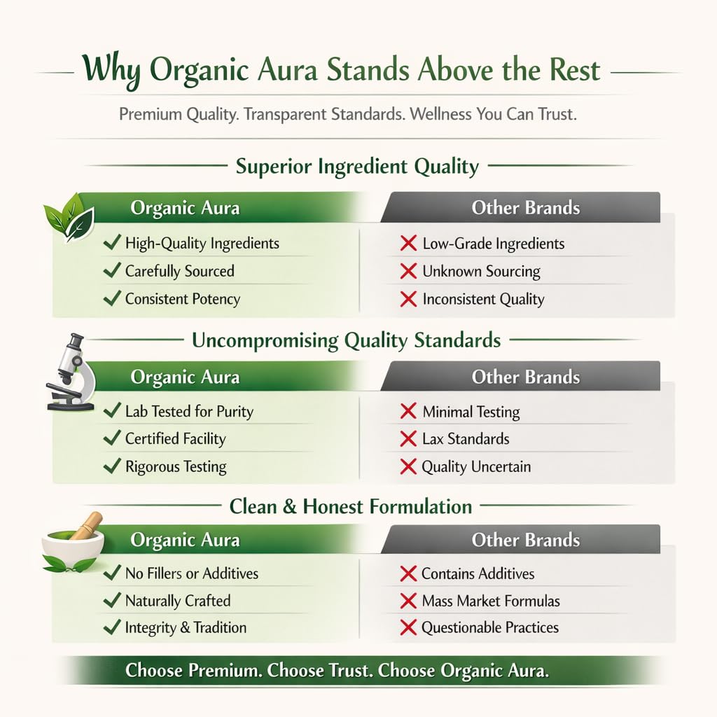 Organic Aura Ginger Capsules - 120 Veg Capsules. 2 Month Supply. Naturally Boosts Digestion, Relief Stomach Upset and Improves Immunity. No GMO and Gluten Free. — Amazon image 8